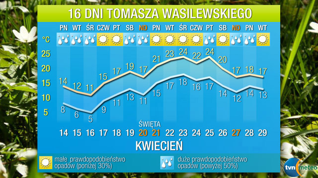 16 days by Tomasz Wasilewski: First snow, then the April heat